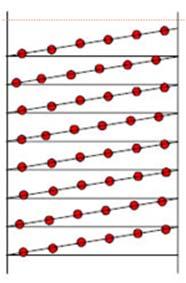 Pistetiheys lentosuuntaan kohtisuorasti keilausalueen leveys dx across = N Edellisten esimerkkien arvoilla 3D laserhavaintojen välimatka olisi sivusuunnassa siis 400m dx across = = 0.