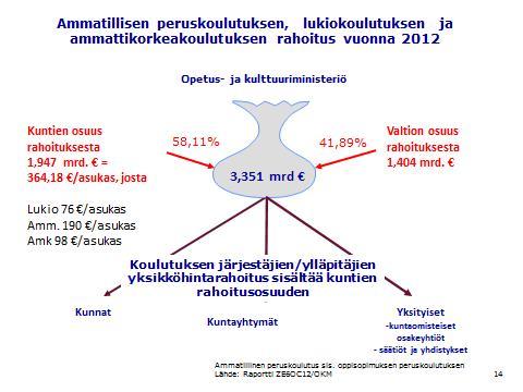 peruspalvelujen