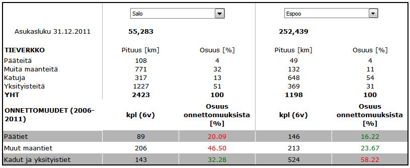 6 KULTI-työkalun kuvaus ja käyttöohje 1.