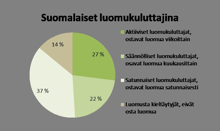 Luomuarvoketjun toimijoiden yhteistyö ja toimijoiden välisen luottamuksen parantuminen Luomun ketjubarometrin tulosten mukaan yhteistyössä ja luottamuksessa ei kokonaisuudessaan ole tapahtunut suuria