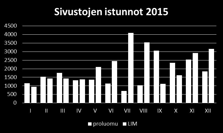 Yhdistyksen jäsenorganisaatioiden viestintäasiantuntijoista koostuva tiedotusryhmä kokoontui vuoden aikana kahdesti: 2.3. ja 10.6.