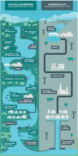 täysin uudentasoinen vesivarojen ymmärrys ja hallinta The Water Vision -raportti Rethink and redesign the water distribution and water service systems Hybridijärjestelmät: