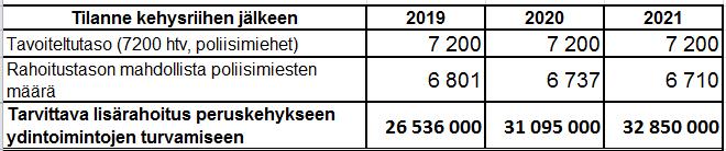 Lausunto 7 (8) teen edellyttämien vaatimusten ja kansalaisten palveluodotusten ja toisaalta poliisin toimintamahdollisuuksien välille.