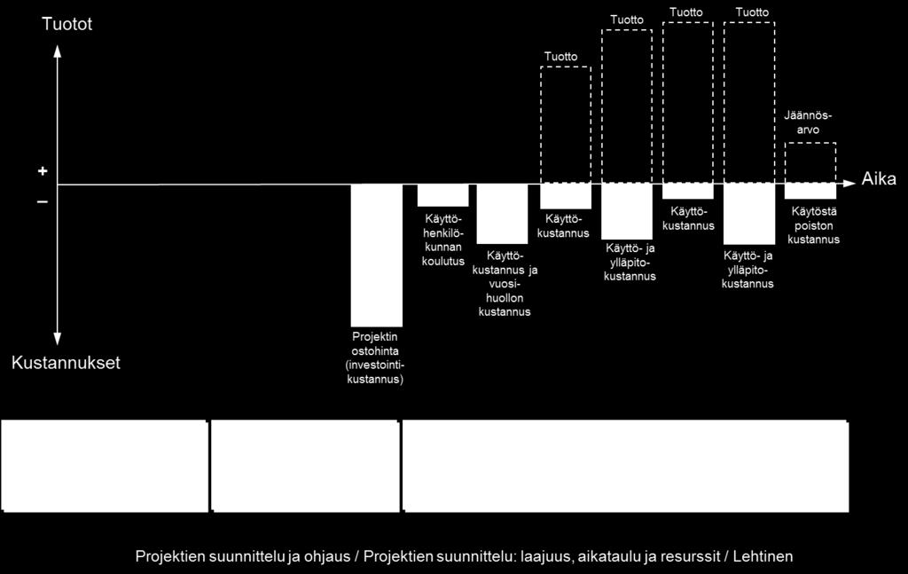 Projektin