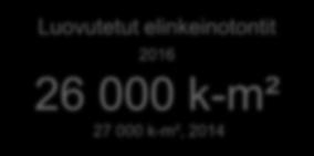 matkustajamäärät Turussa, 6,3 milj., milj.