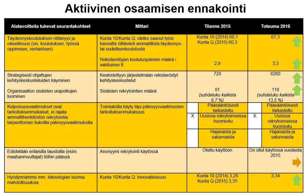 KESTÄVÄ KASVU Henkilöstö voimavarana -ohjelman toteutuminen PALUU