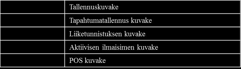 tilapalkin pikakuvakkeita ja tarkastella laitteen tilaa.