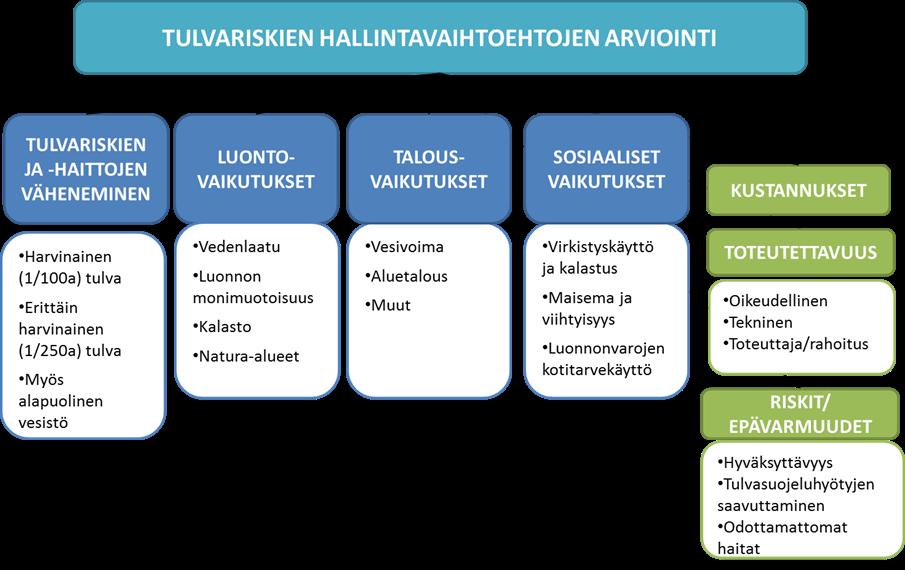 Toimenpiteen toteuttaminen edellyttää Kemijärven nykyisten patojen korottamista ja mahdollisten lisäpatojen rakentamista, jotta suojataan tärkeät rakennukset poikkeuksellisessa tilanteessa.