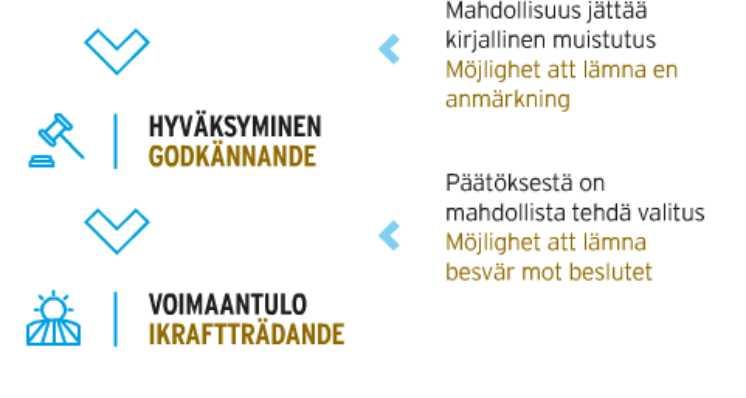 KAAVOITUKSEN TAVOITEAIKATAULU NÄHTÄVILLÄ OLON JÄLKEEN SUUNNITTELU JATKUU MUUN MUASSA MUISTUTUKSISSA SEKÄ LAUSUNNOISSA ESITETTYJÄ NÄKÖKULMIA HUOMIOIDAAN MAHDOLLISUUKSIEN MUKAAN MUISTUTUKSIIN JA