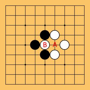 2017a). Kuvan 3 ko-tilanteessa musta voi nyt pelata kiven pisteeseen A, vallaten ja poistaen laudalta valkoisen kiven pisteessä B.