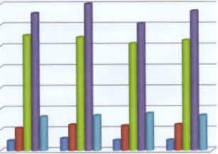 3 1.2 Vakinaisten työntekijöiden määrä Vakinaisten työntekijöiden määrä laski kuudella henkilöllä vuodesta 2015.
