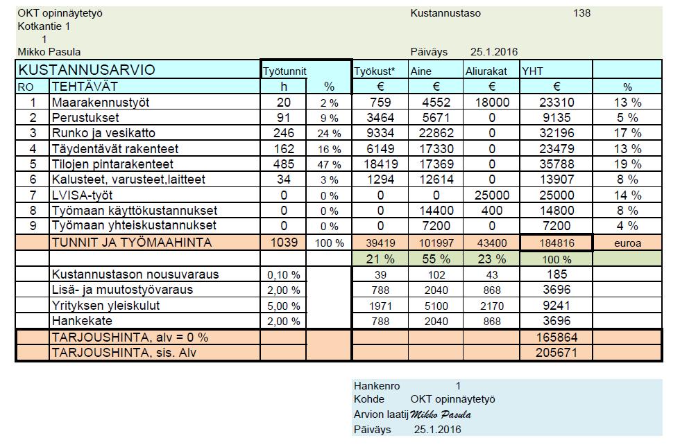 MÄÄRÄLUETTELO JA KUSTANNUSARVIO