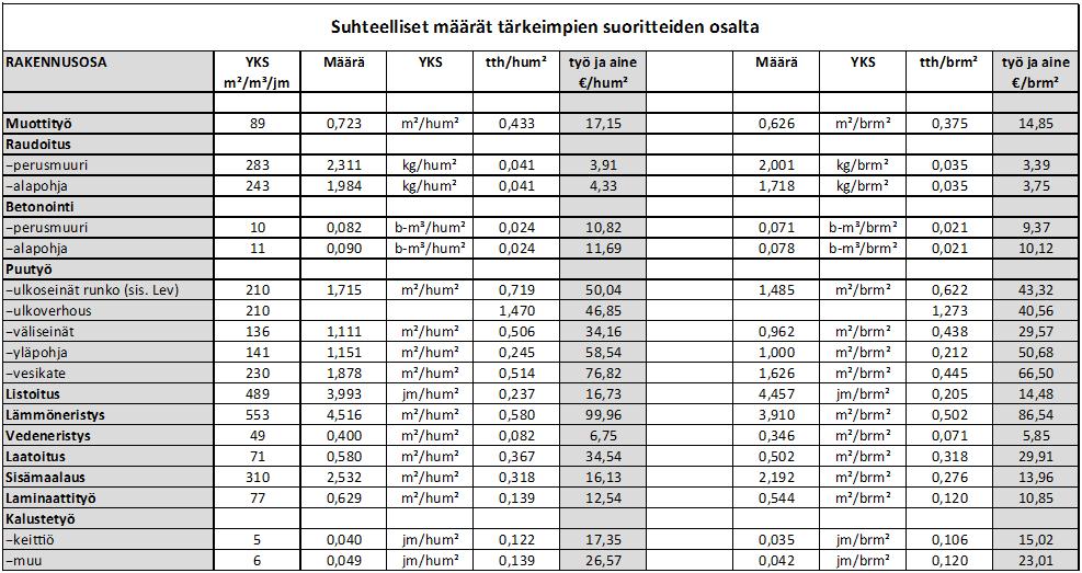 SUHTEELLISET MÄÄRÄT