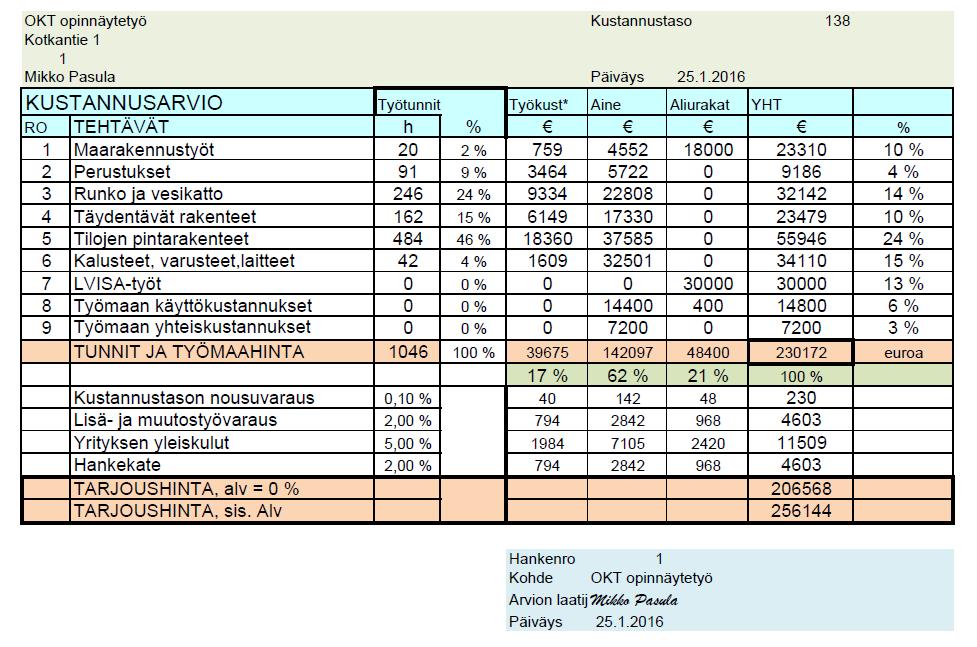MÄÄRÄLUETTELO JA KUSTANNUSARVIO
