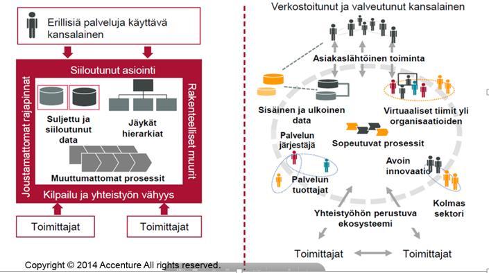 On syytä erottaa toisistaan palvelua hakevat ja muut yhteistyö- tai toimintasuhteet.