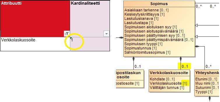 7 (21) KUVA 3 TIETOKENTÄN PAKOLLISUUDEN HAVAINNOLLISTAMINEN. Taulukossa 1 on listattu kaikki siirtotiedostoesimerkkeihin kuuluvat tiedostot.