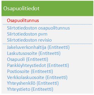 9 (21) 2.2 Osapuolitiedot Osapuolitiedot-siirtotiedoston avulla kaikki osapuolet toimittavat omat tietonsa datahubiin.