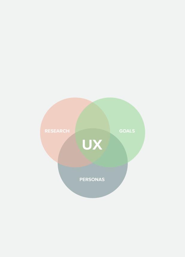 3. Sisältö & ulkoasu UX-suunnittelulla parempaa käytettävyyttä UX (user experience) -suunnittelu tarkoittaa nettisivuston helppokäyttöisyyden suunnittelua.