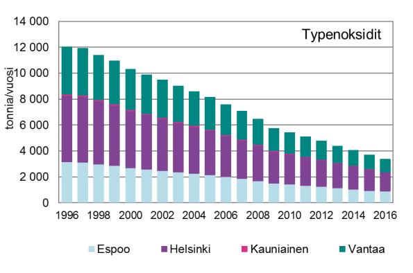 Helsingin sataman hallinnoimilla laitureilla ei ole ns. pienveneilytoimintaa.