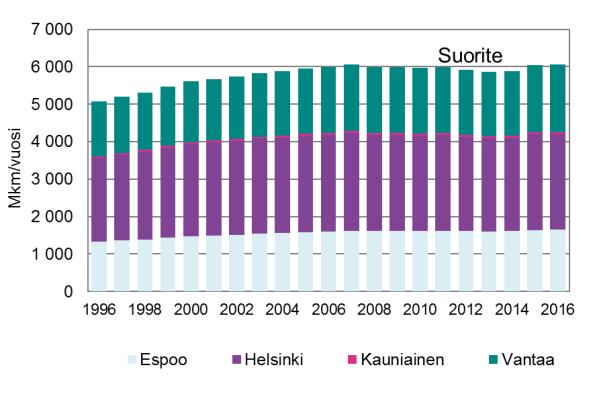 Mittaukset ovat osoittaneet ilmanlaadun parantuneen huomattavasti Itämeren satamien alueilla alusten polttoaineiden tiukempien rikkipitoisuusvaatimusten myötä (CE Delft,