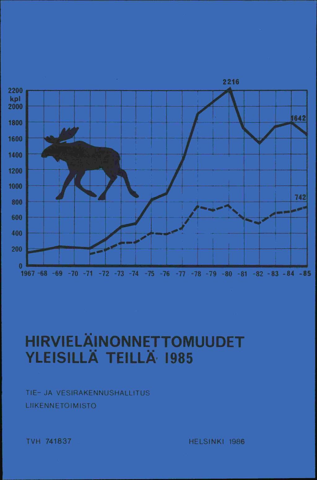 2200 kpl 2000 2216 1800 1600 _UPPI 1400 1200 1000 800 UVi I wjy _I, ÅiWÅI _ 600 400 200 _ p 0 I 1967 68 69 70 71 72 73 74 75 76 77 78