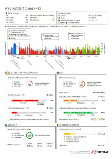MITÄ HYVINVOINTIANALYYSI KERTOO? sykeväli 845ms 750ms sykevälivaihtelu Hyvinvointianalyysi auttaa sinua hallitsemaan stressiä, palautumaan paremmin ja liikkumaan oikein.