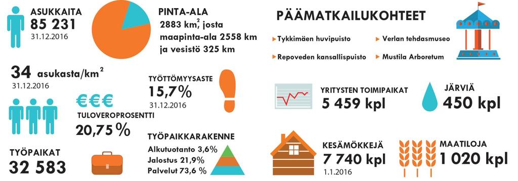 kansainvälinen lentokenttä