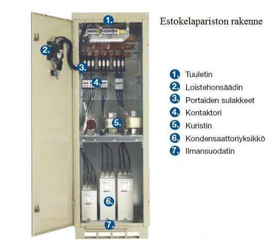 13 5.1 Estokeloparisto Estokelaparisto on nykyisistä kompensointiratkaisuista paras vaihtoehto.