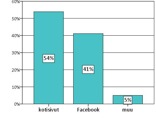 46 Taulukko 3. Toivotut informaatiolähteet ikäryhmittäin. Ikäsi?