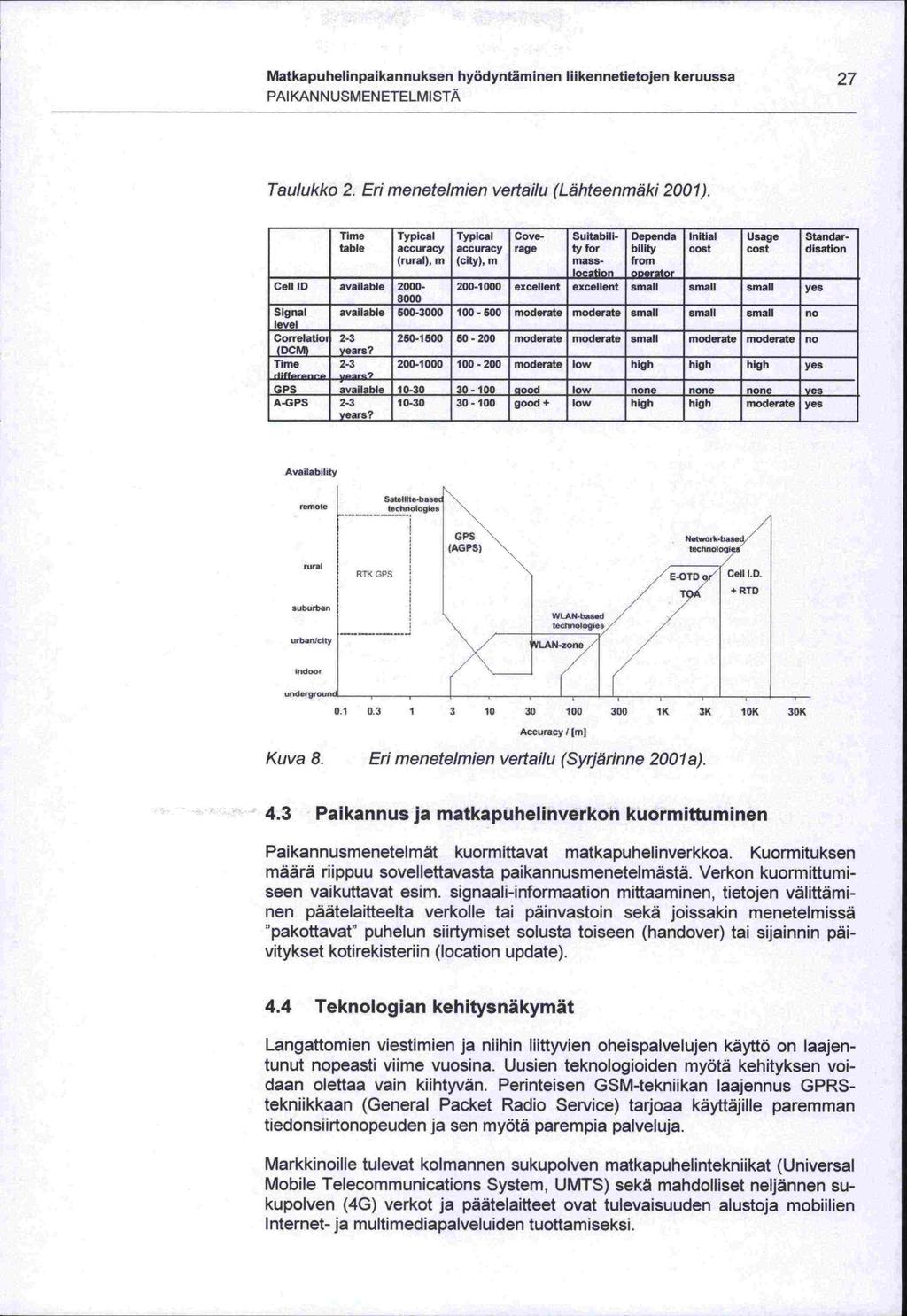 Matkapuhelinpaikannuksen hyödyntäminen liikennetietojen keruussa 27 PAIKANNUSMENETELMISTÄ Taulukko 2. Eri menetelmien vertailu (Lähteenmäki 2001).