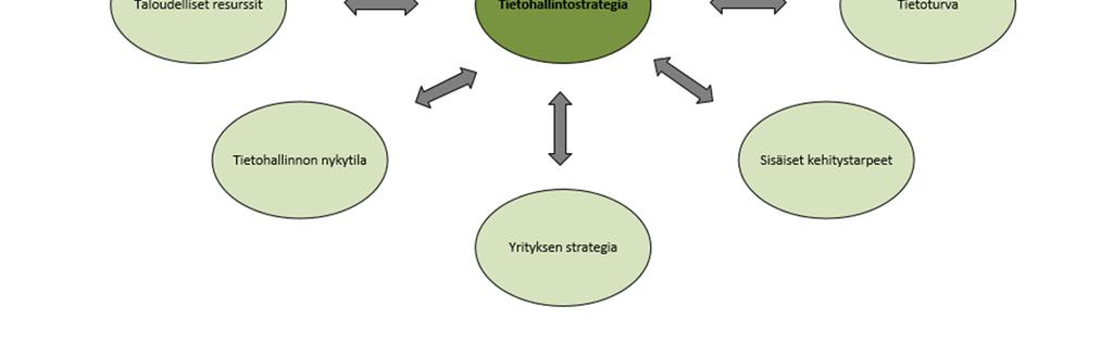 Tämän tärkeys korostuu erityisesti silloin, kun osa palvelinkoneita, tietojärjestelmiä ja -toimintoja on ulkoistettu yhteistyökumppaneille. (Kettunen 2002, 51-52.