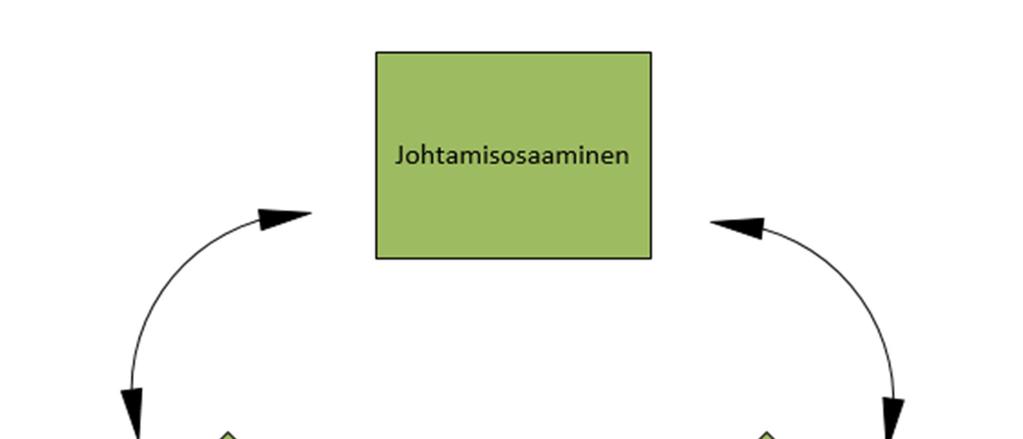 21 Tietohallinnon organisointi Suunnittelun jälkeinen tietohallintostrategian toteuttaminen tarkoittaa tietohallinnon johtamisen kannalta seuraavaa: Suunnitelma on tarkoitus täytäntöönpanna siten