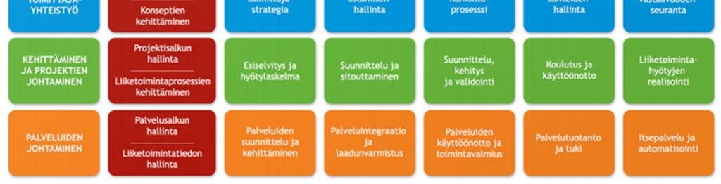 Yrityksen johto voi standardin avulla ohjata tietohallintoa vastuullisesti sekä varmistaa että tietotekniikka vaikuttaa positiivisesti yrityksen suorituskykyyn.