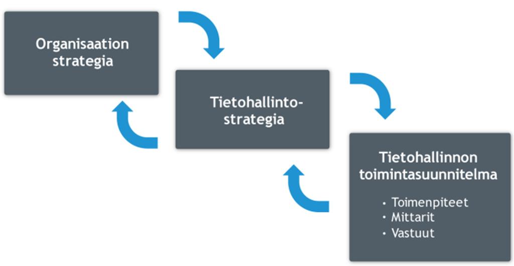 8 3 Yrityksen strategia ja tietohallinto Strategiasta puhuttaessa herää usein kysymys siitä mitä strategia on.