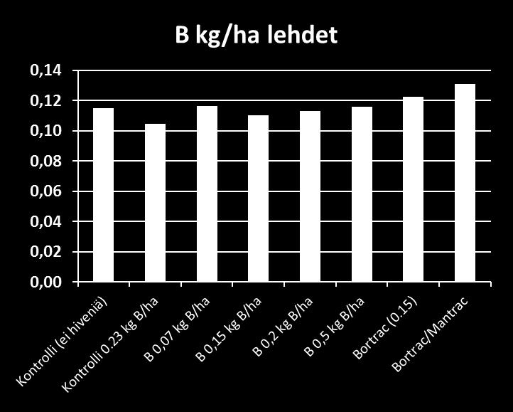 boorin puutteeseen millään käsittelyllä.