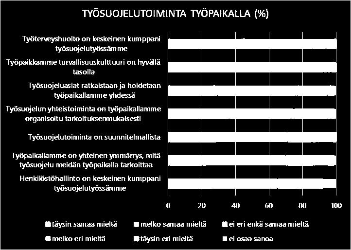 Työterveyshuolto nähdään keskeisenä kumppanina