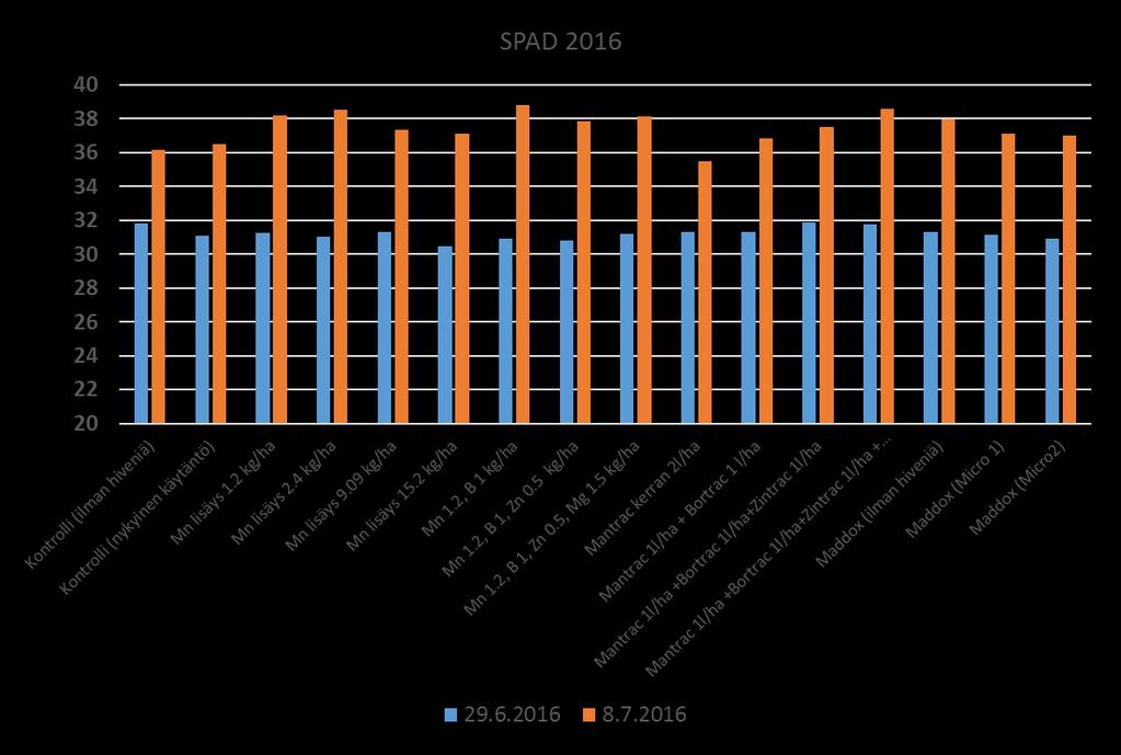 SPAD 2016