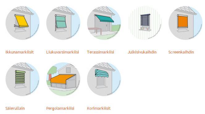 18 Kuviossa 6 auringon korkeuskulma on esitetty eri vuorokauden- ja vuodenaikoina. Korkeuskulma tarkoittaa vaakasuoran pinnan ja auringonsäteilyn osumakulmaa.