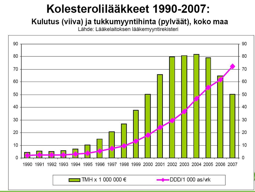 Tupakointi 1972 1977 1982 1987 1992 1997 22 27 Vartiainen E ym