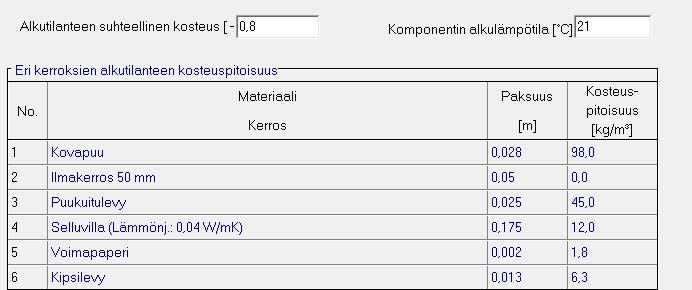 19 Kuva 8. Laskentatiedot (Wufi-laskenta ohjelma) Laskennan alussa on määritetyt ilman kosteusprosentti ja lämpötila.