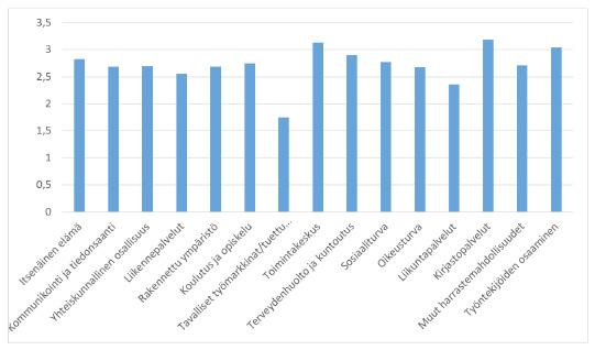 5 2.5 KUNTAYHTYMÄ KAKSINEUVOISEN ALUEEN VAMMAISPOLIITTISEN OHJELMAN 2010-2015 TAVOITTEIDEN TOTEUTUMINEN Kaksineuvoisen alueelle on laadittu vammaispoliittinen ohjelma vuosille 2010 2015.