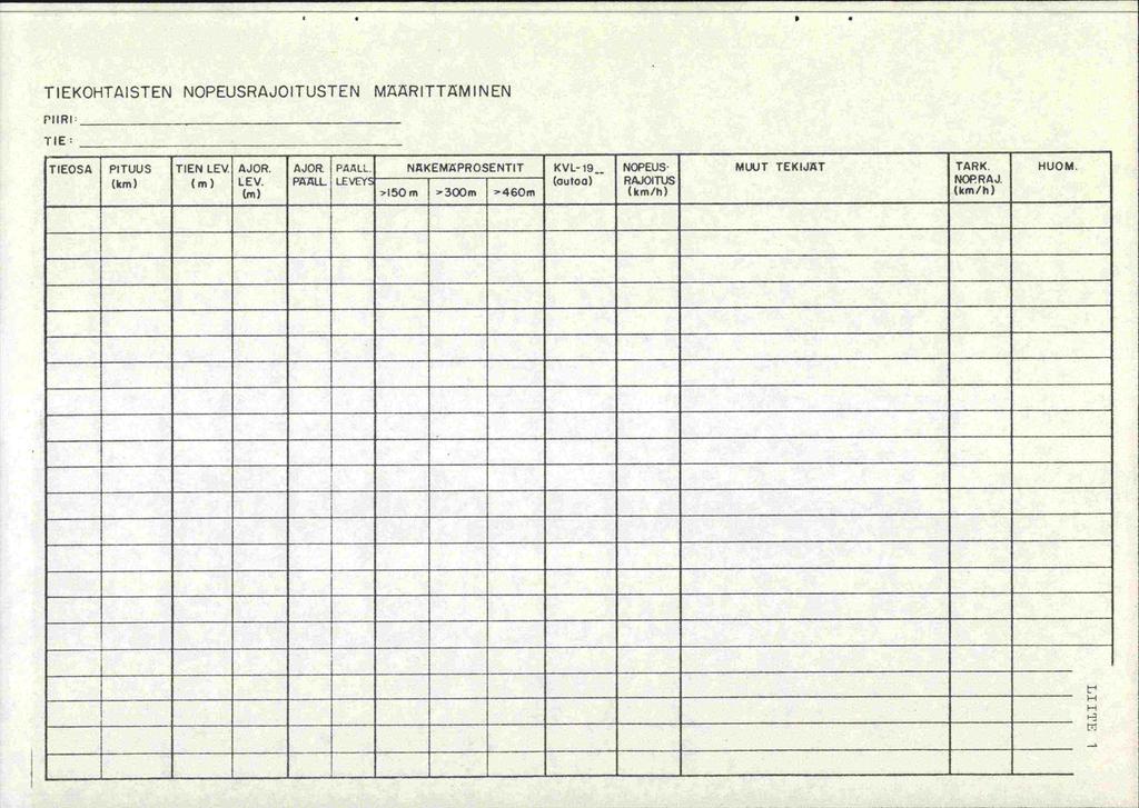 TIEKOHTAISTEN NOPEUSRAJOITUSTEN MARITTAM 1 NEN PIIRI TIE: TIEOSA PITUUS (km) TIEN LEV (m) AJOR.