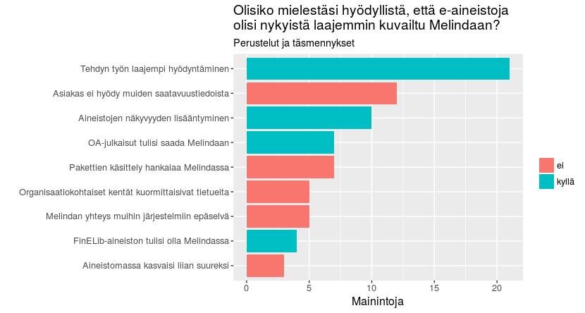 tilatut e-kirjapaketit luetteloitaisiin keskitetysti Melindaan. Tällöin jokaisen aineistoa tilaavan kirjaston ei tarvitsisi hoitaa kokoelman päivitystyötä itse. Esim.