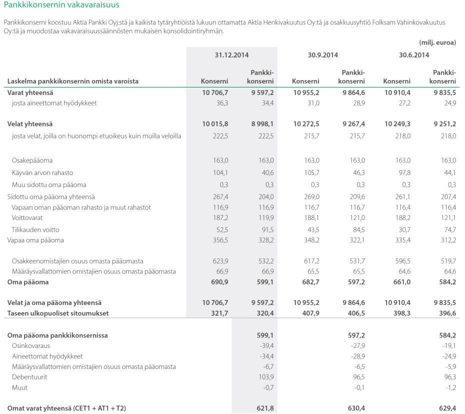 Liikkeeseenlaskijan tulevaisuudennäkymissä ei ole tapahtunut merkittäviä kielteisiä muutoksia vuoden 2013 tilinpäätöksen ja toimintakertomuksen julkistamispäivän jälkeen.