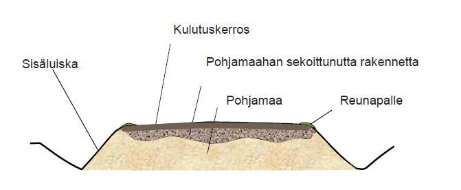 2.2 Rakentamaton soratie Rakennettuja sorateitä on vähän. Pääosa sorateistä on rakentamattomia vanhoja teitä, joissa ei ole asianmukaisesti rakennettuja routimattomia rakennekerroksia.