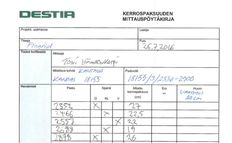 6.2 Toteutuneiden kerrospaksuuksien mittaukset Tilaaja Fingrid määritteli yhdeksi laatukriteeriksi työnjälkeisten kerrospaksuuksien mittaamisen tienosalta.