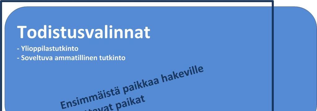 b) Todistusvalinnassa valituille tai pääsykokeen osana voidaan lisäksi järjestää soveltuvuuskoe, jos se on kyseisessä koulutuksessa tutkimustiedon pohjalta perusteltua. 5.