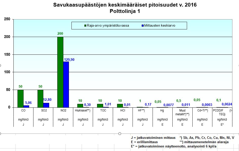 15 Savukaasupäästöjen