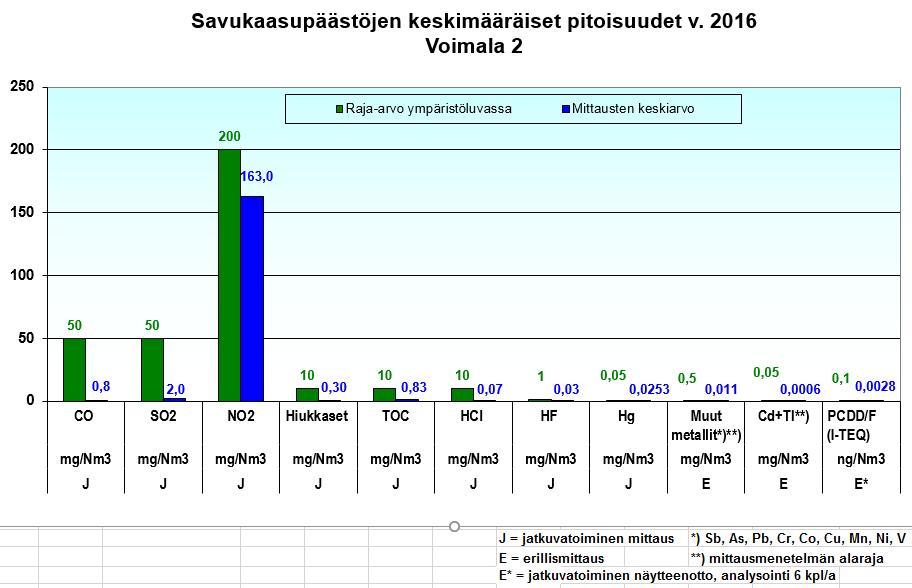 2016 Voimala 1