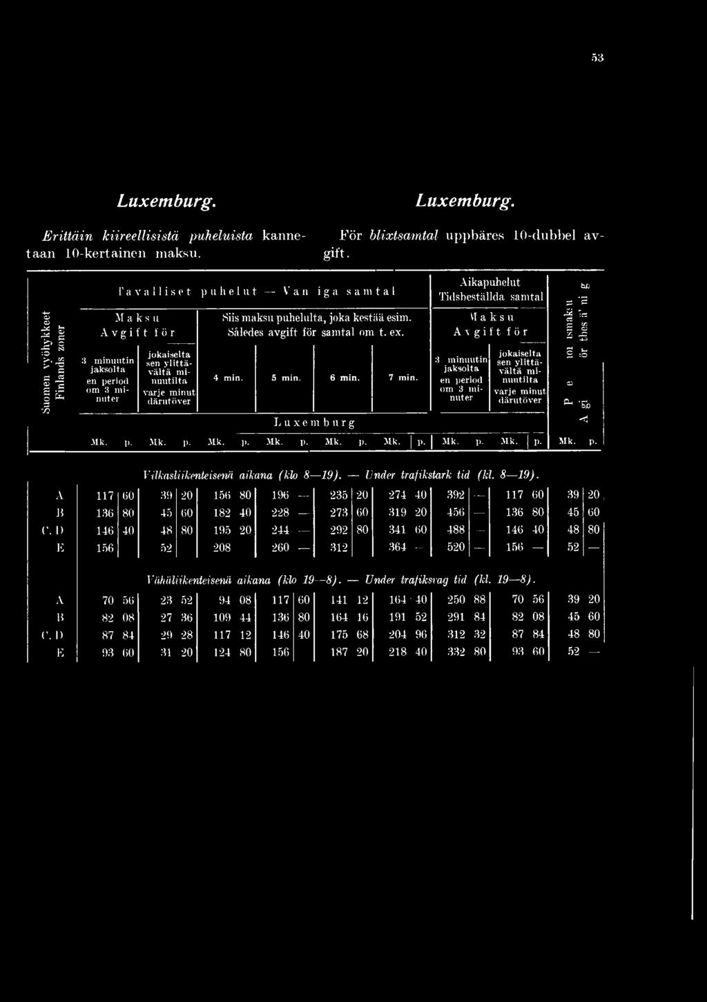 esim. H a k su Således avgift för samtal om t. ex. \ g i f t fö r 4 m in. 5 m in. 6 min. 7 m in. v ä ltä m i n u u tilta t j j S3 ' M Trt ci < xn S o 02,_C -1-3 S ^ 2 o o ^ *Sb L u x e m b u r g < Mk.